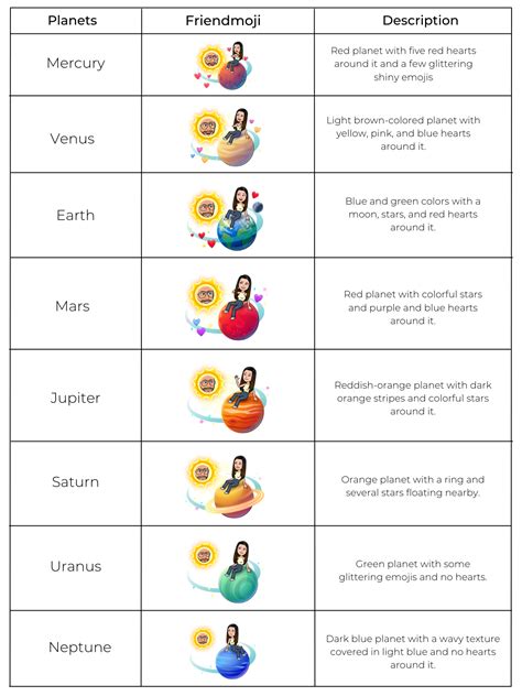 best friends lists planets|Snapchat’s Solar System Planets Order and Meaning。